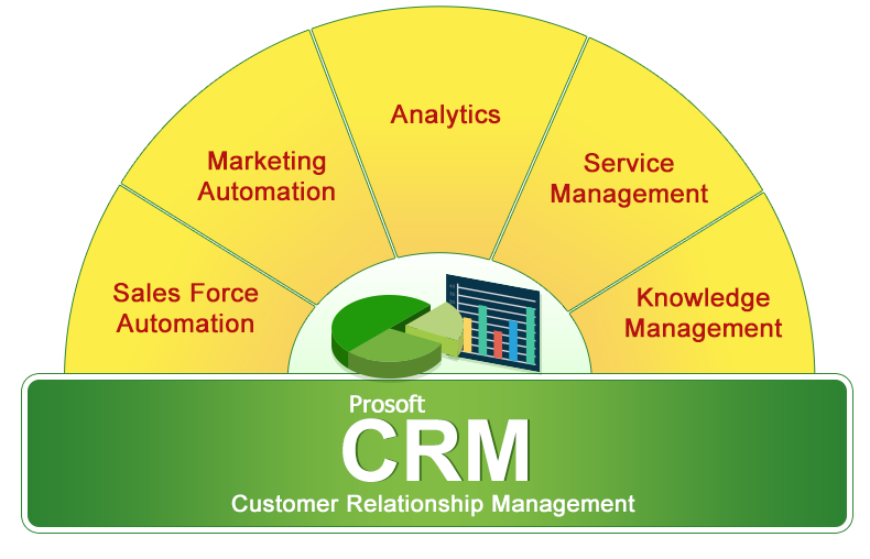 Prosoft CRM 