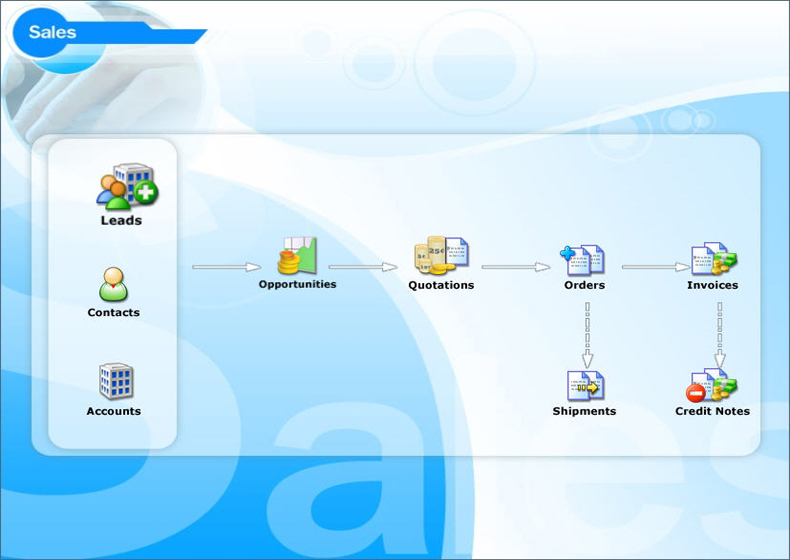 โปรแกรม prosoft crm program