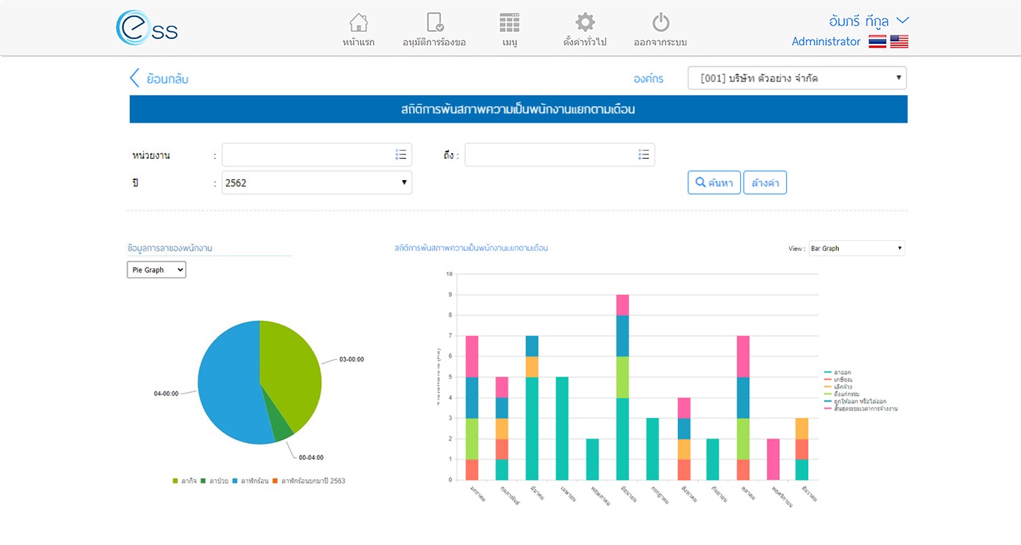 ระบบลงเวลาออนไลน์ ESS ระบบ Dashboard & Report