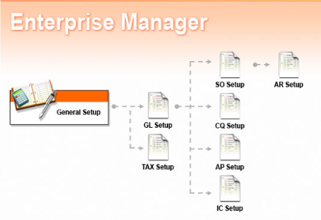 ระบบ Enterprise Manager