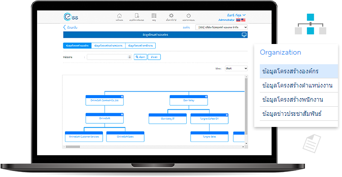ระบบลงเวลาออนไลน์ ESS Organization ระบบข้อมูลองค์กร